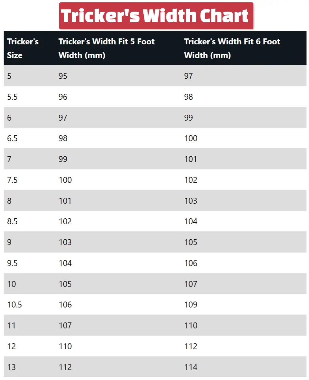 tricker's-width-chart