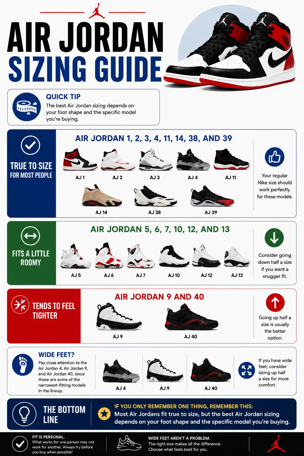 how-do-air-jordans-fit