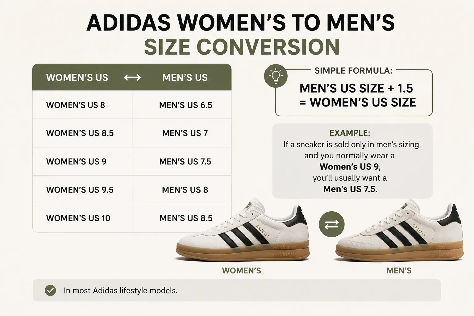 Adidas Women's to Men's Size Conversion