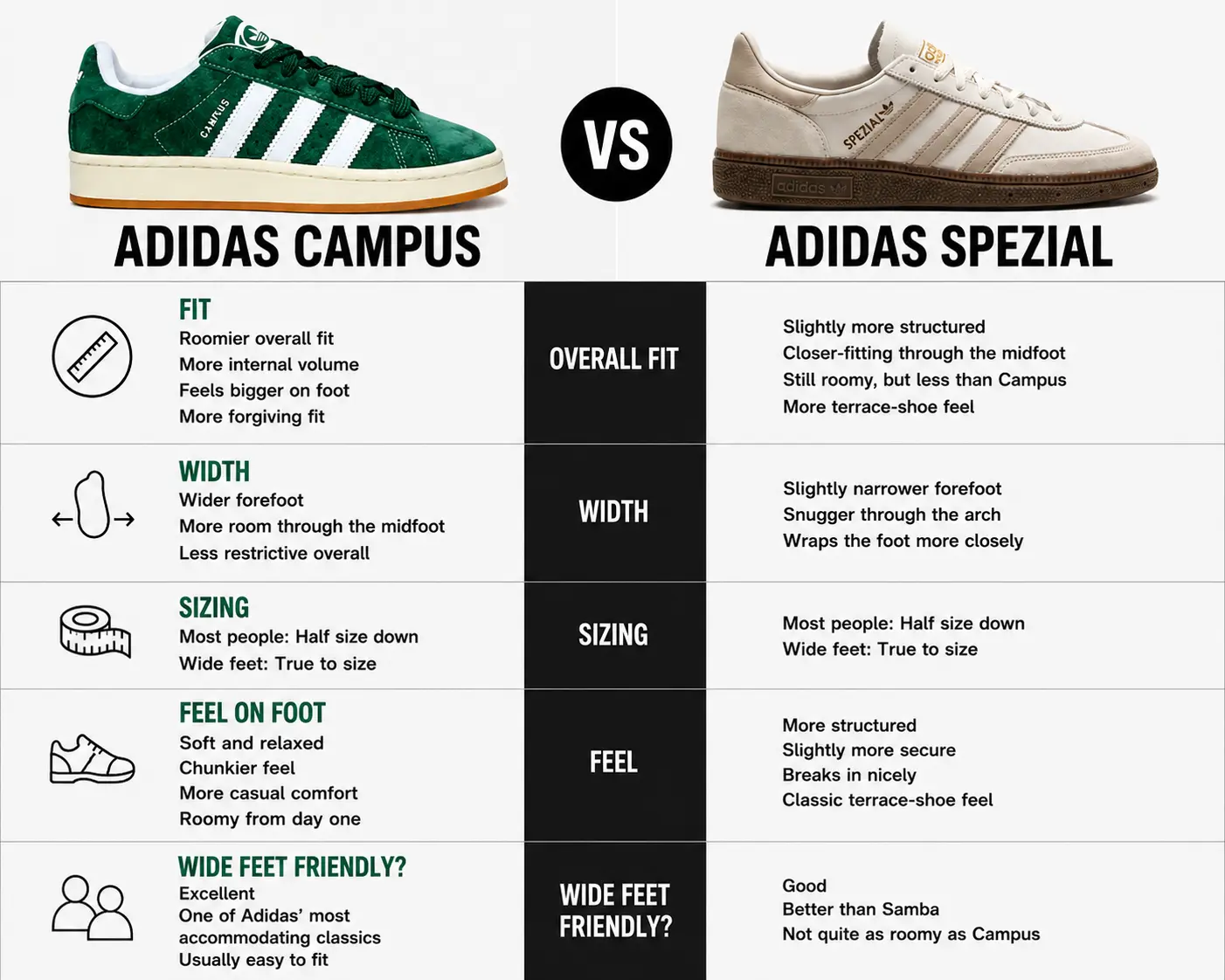 adidas-campus-vs-spezial-sizing