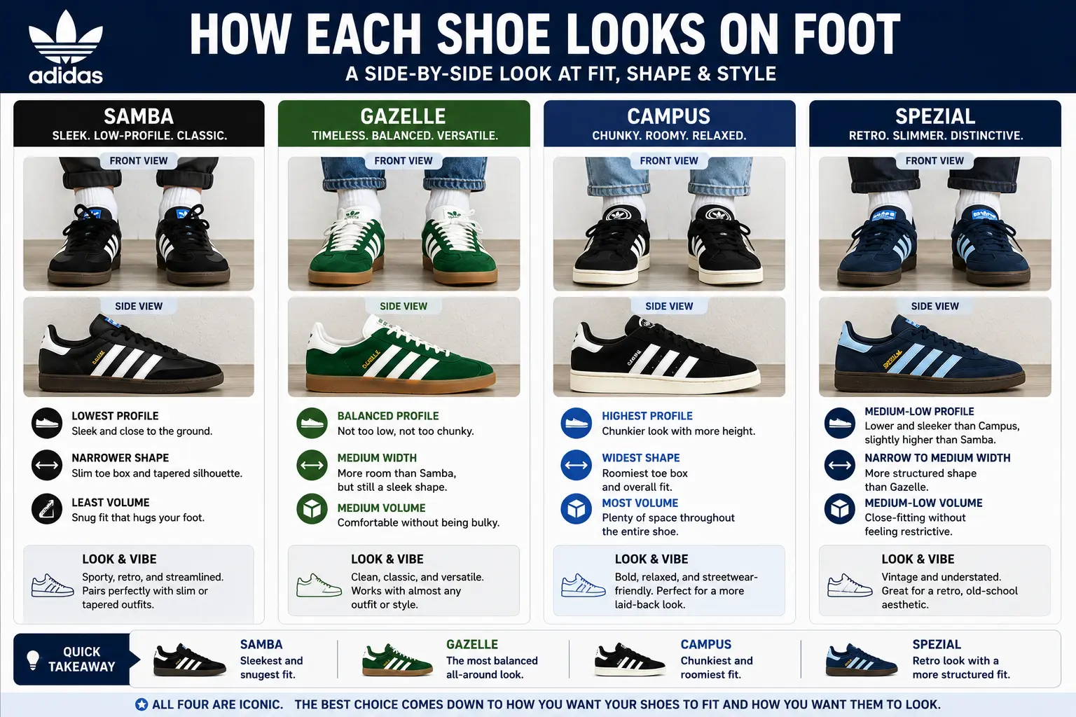 adidas-gazelle-vs-samba-vs-campus-vs-spezial-how-each-sneaker-looks-on-foot