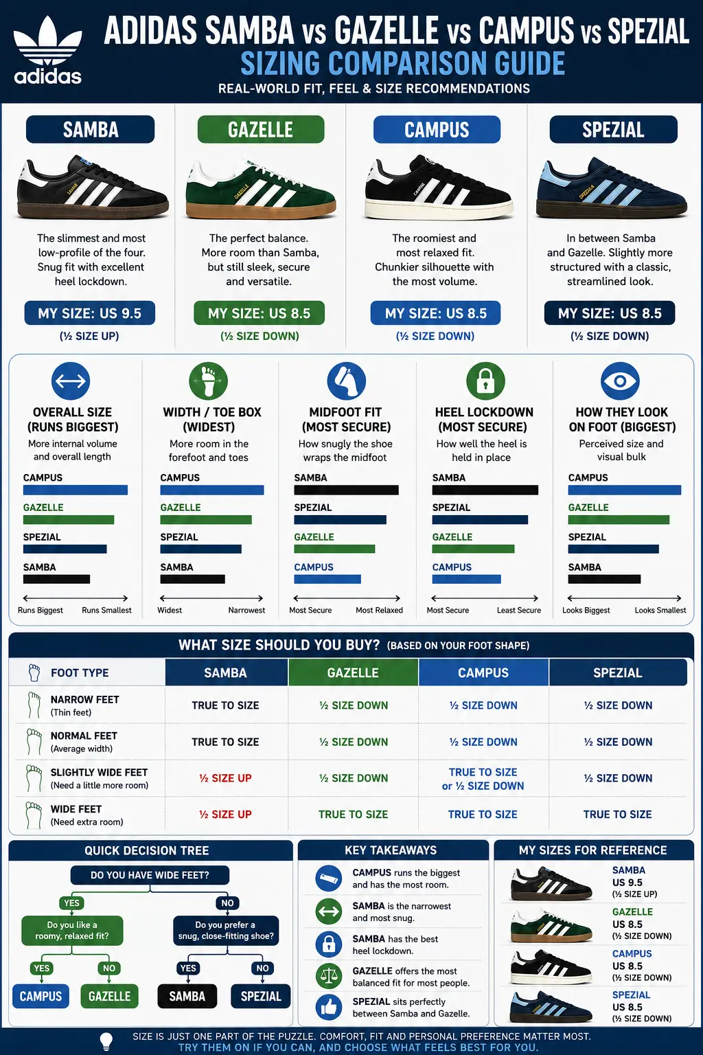 adidas-samba-vs-gazelle-vs-campus-vs-spezial-sizing-comparison-guide
