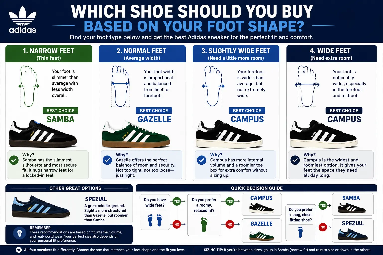 adidas-samba-vs-gazelle-vs-campus-vs-spezial-which-sneaker-should-you-get-based-on-your-foot-shape