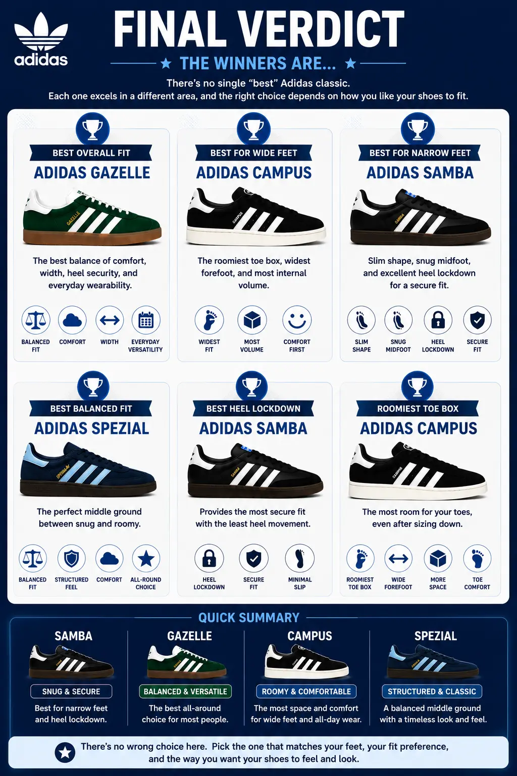 adidas-samba-vs-gazelle-vs-spezial-vs-campus-final-verdict