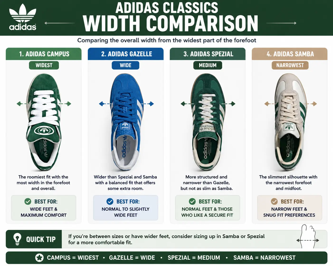 adidas-samba-vs-gazelle-vs-spezial-vs-campus-width-comparison