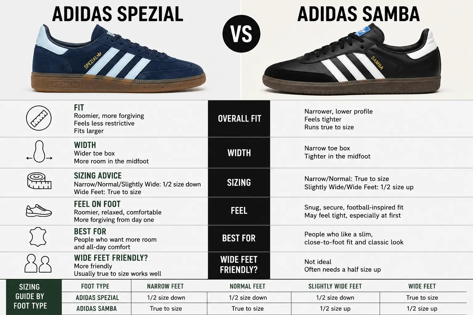 adidas-spezial-vs-samba-sizing