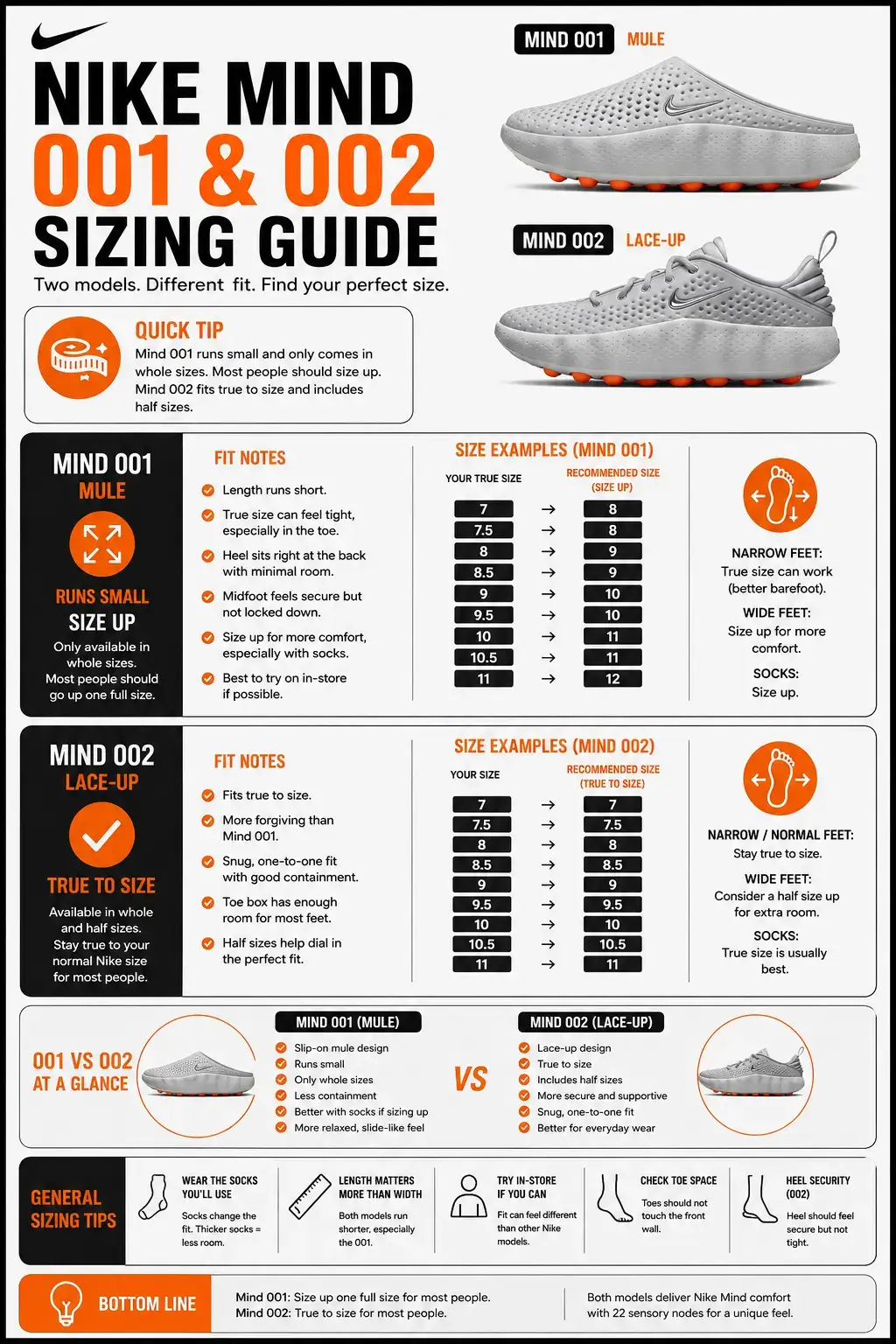 nike-mind-001-002-sizing-guide