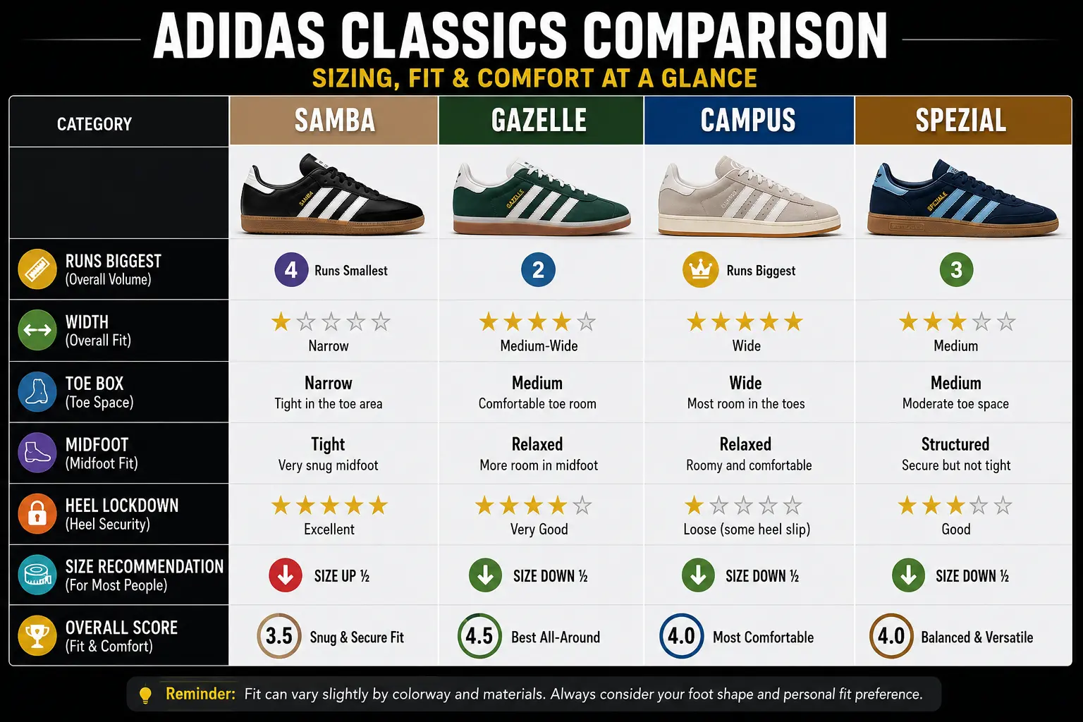 adidas-campus-vs-Samba-vs-Gazelle-vs-Spezial-sizing-comparison-guide