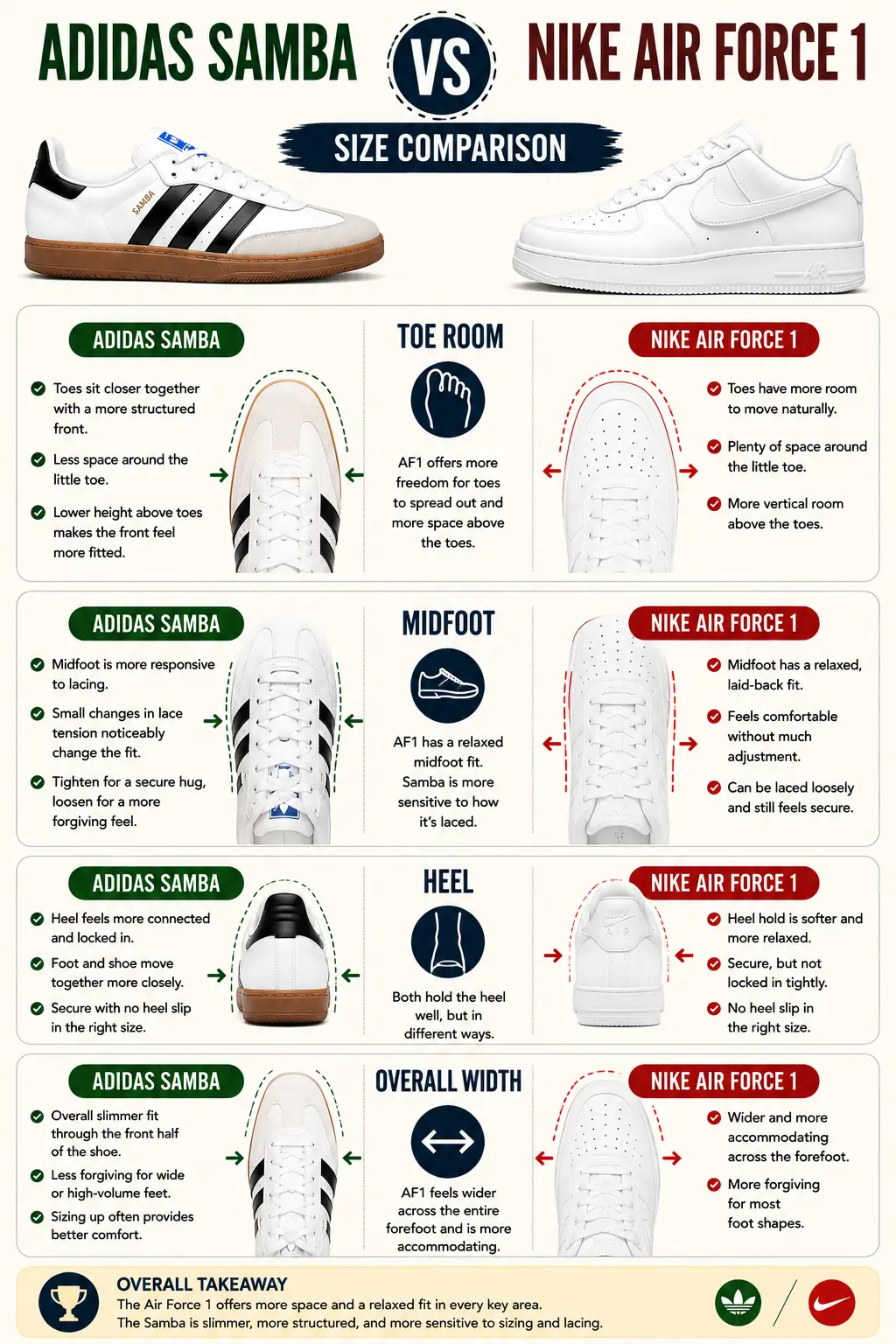 adidas-samba-vs-nike-air-force-1-size-comparison