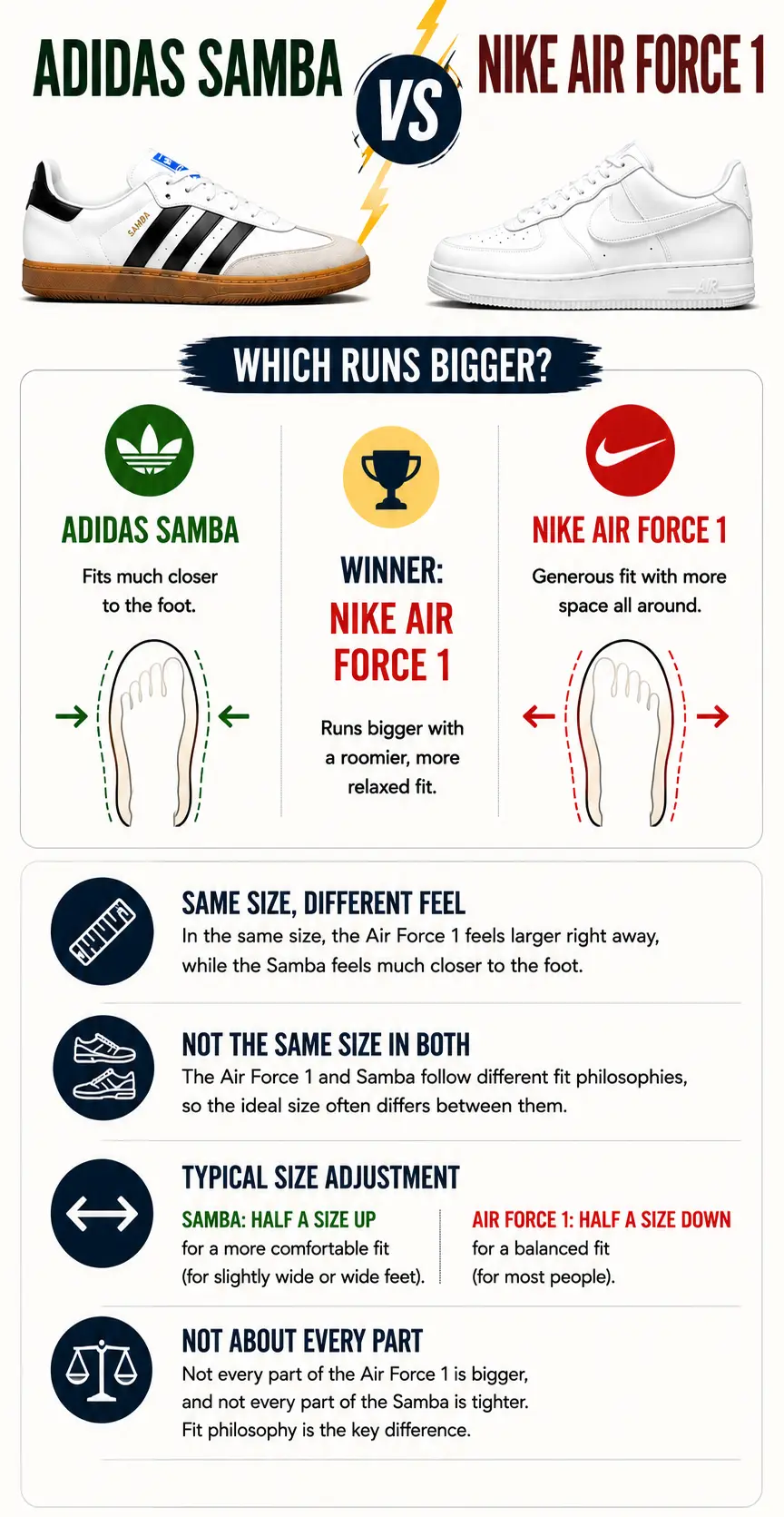 adidas-samba-vs-nike-air-force-which-sneaker-runs-bigger