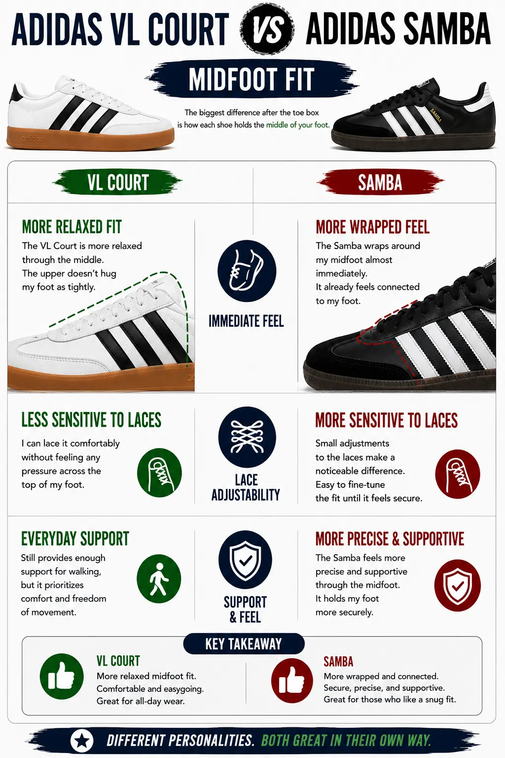 adidas-samba-vs-vl-court-midfoot-fit-