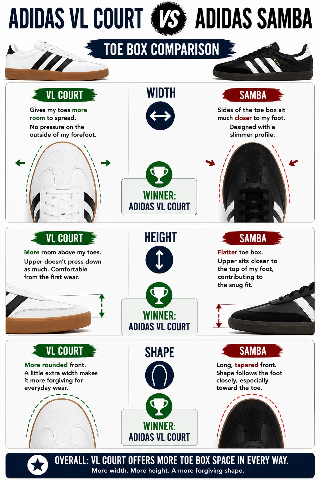 adidas-samba-vs-vl-court-toebox-comparison-