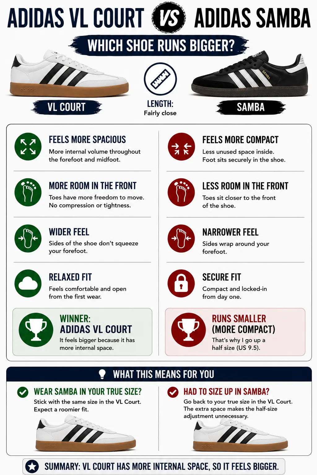 adidas-vl-court-vs-samba-which-shoe-runs-bigger
