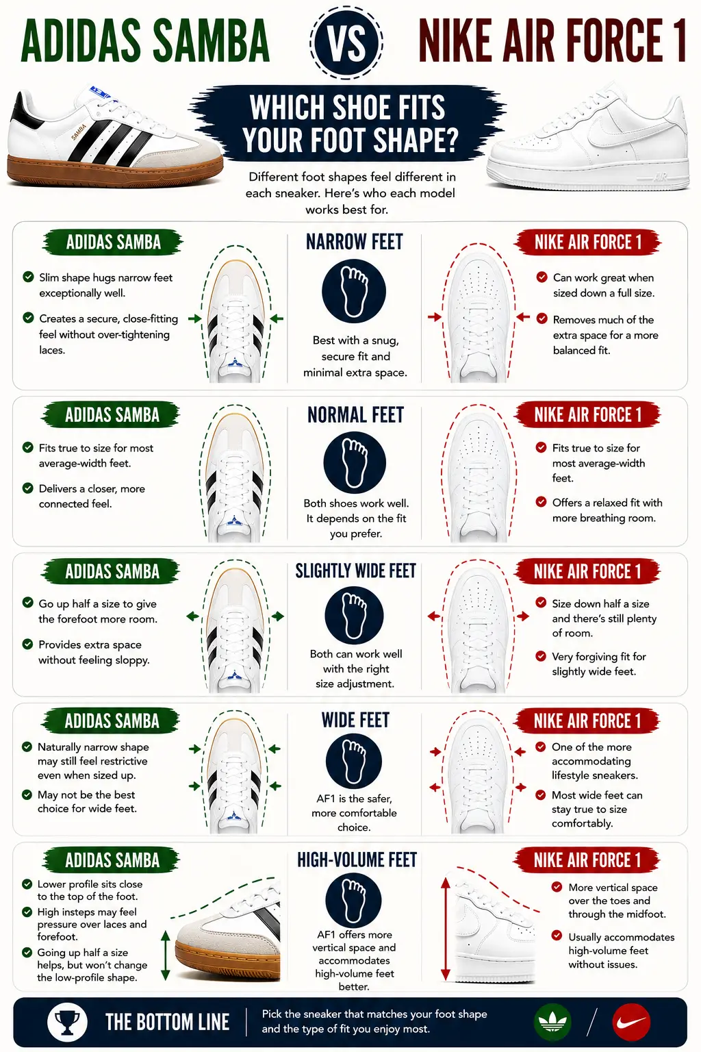 air-force-1-vs-adidas-samba-which-sneaker-fits-each-foot-shape