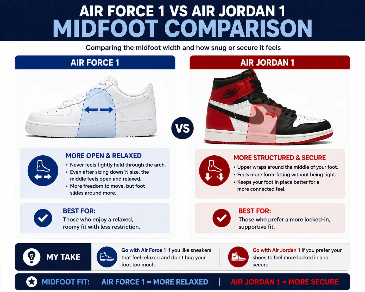 air-force-1-vs-air-jordan-1-midfoot-comparison