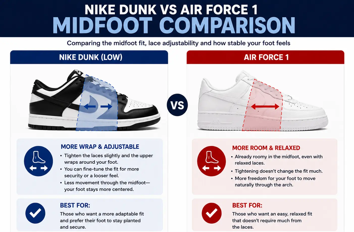 air-force-1-vs-nike-dunk-midfoot-comparison
