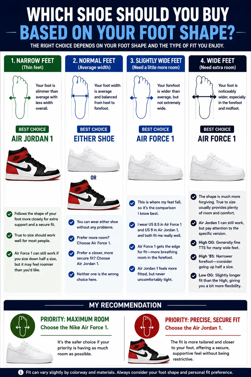 air-force-vs-air-jordan-sizing-Which-Shoe-Should-You-Buy-Based-on-Your-Foot-Shape