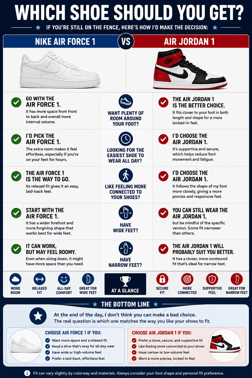 air-force-vs-air-jordan-sizing-comparison-final-verdict
