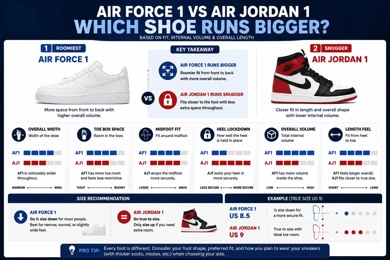 air-jordan-1-vs-air-force-1-sizing-comparison-which-one-runs-bigger