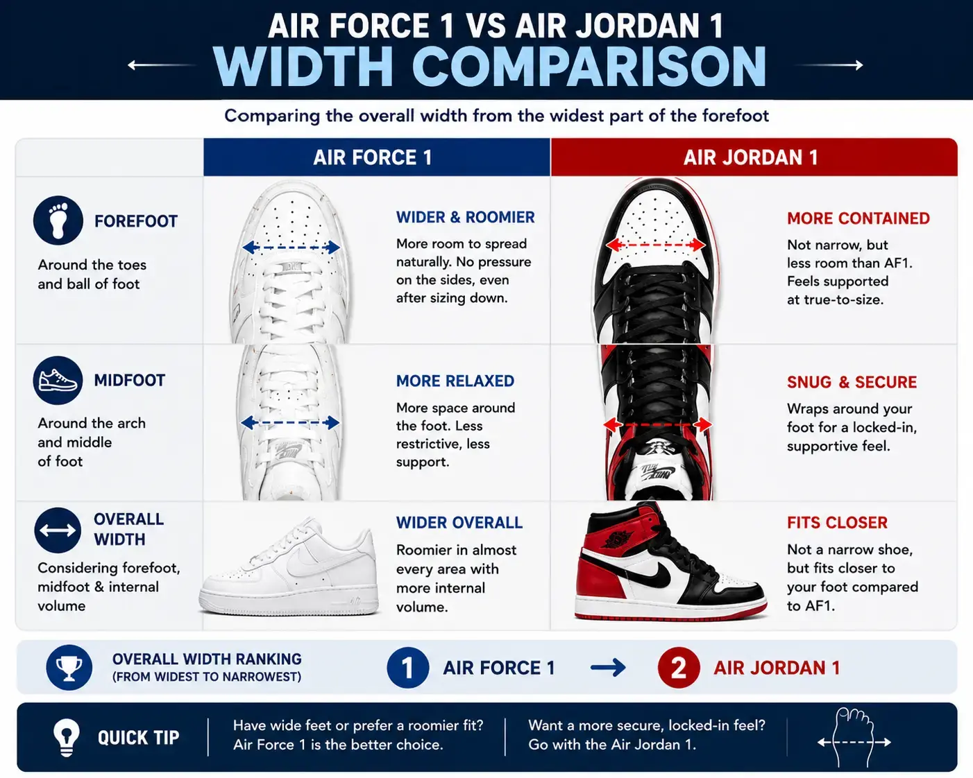 air-jordan-1-vs-air-force-1-sizing-width-comparison