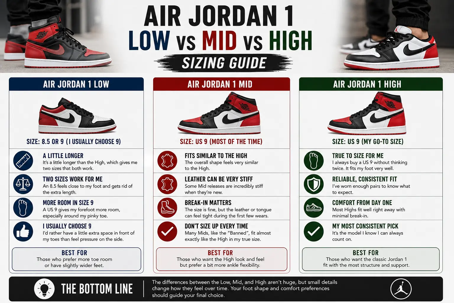 air-jordan-high-vs-low-vs-mid-vs-sizing-comparison-