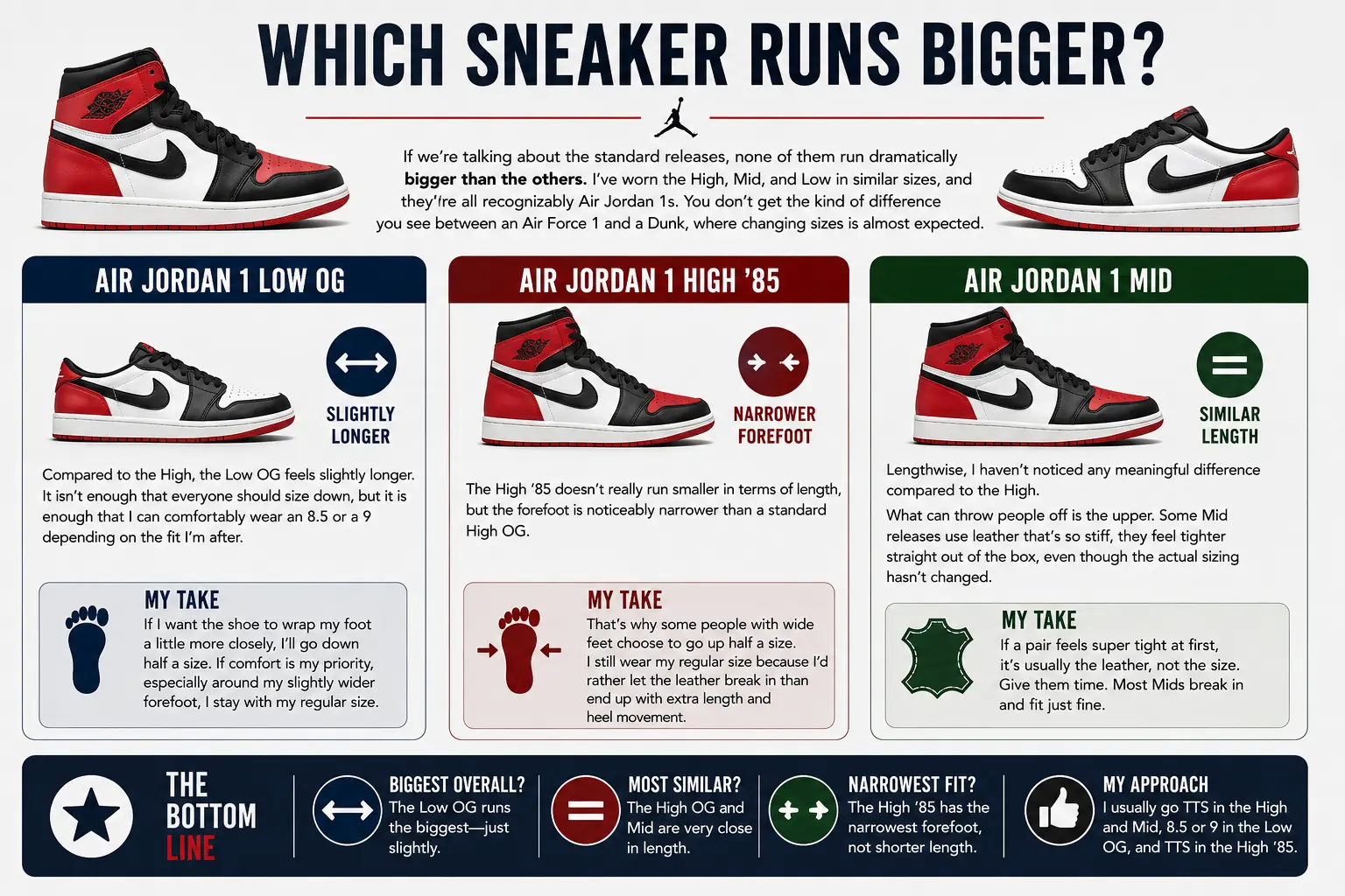 air-jordan-low-vs-mid-vs-high-which-sneaker-runs-bigger-