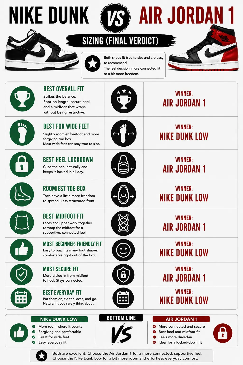 air-jordan-vs-nike-dunk-sizing-comparison