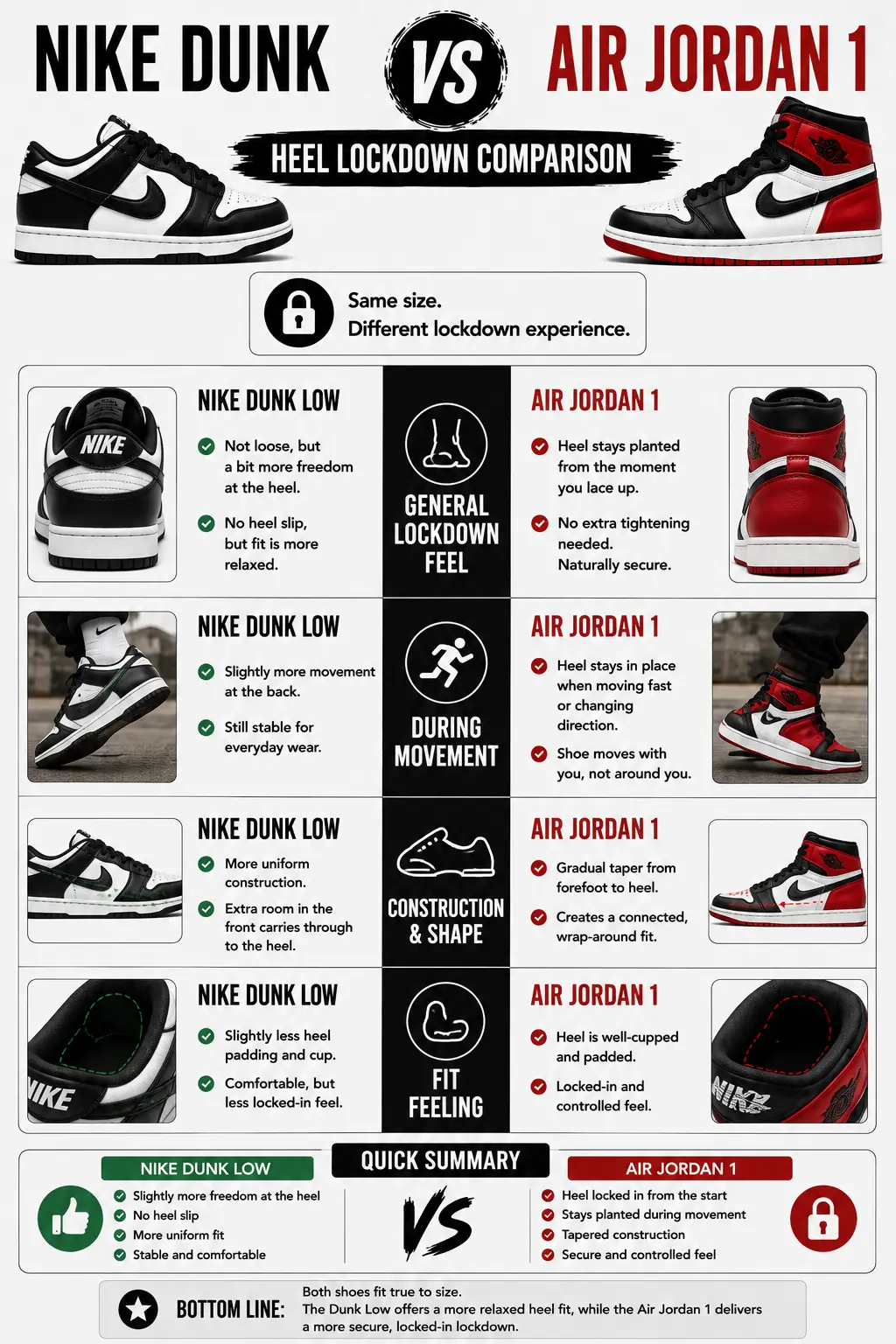 air-jordan-vs-nike-dunk-sizing-heel-lockdown-comparison