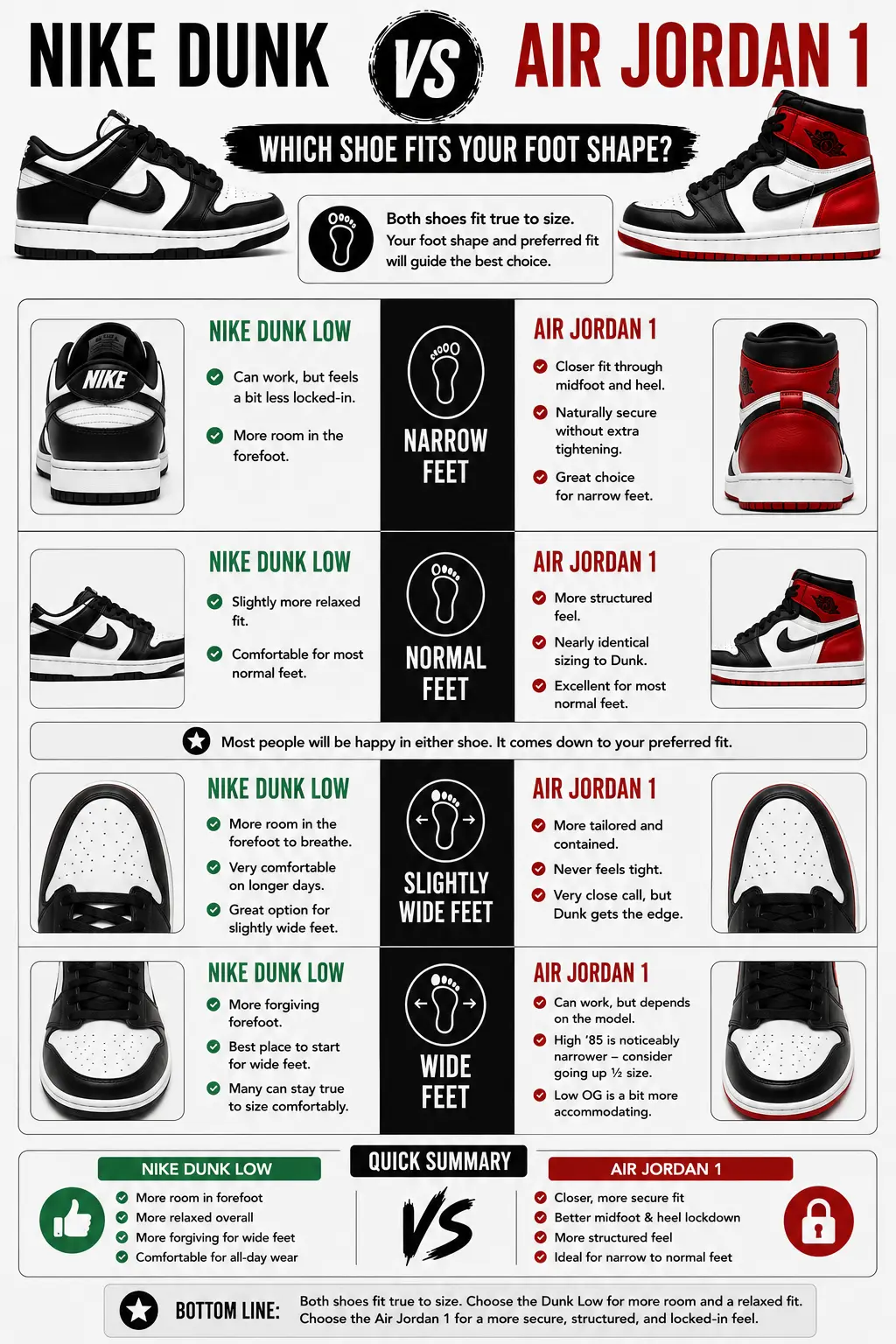 air-jordan-vs-nike-dunk-which-shoe-fits-each-foot-type