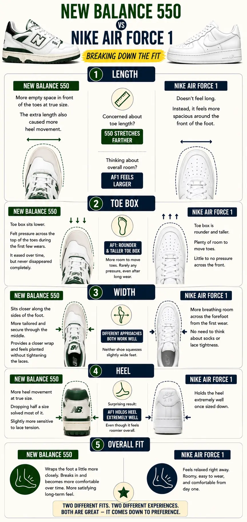 breaking-down-the-fit-of-nike-air-force-1-vs-new-balance-550