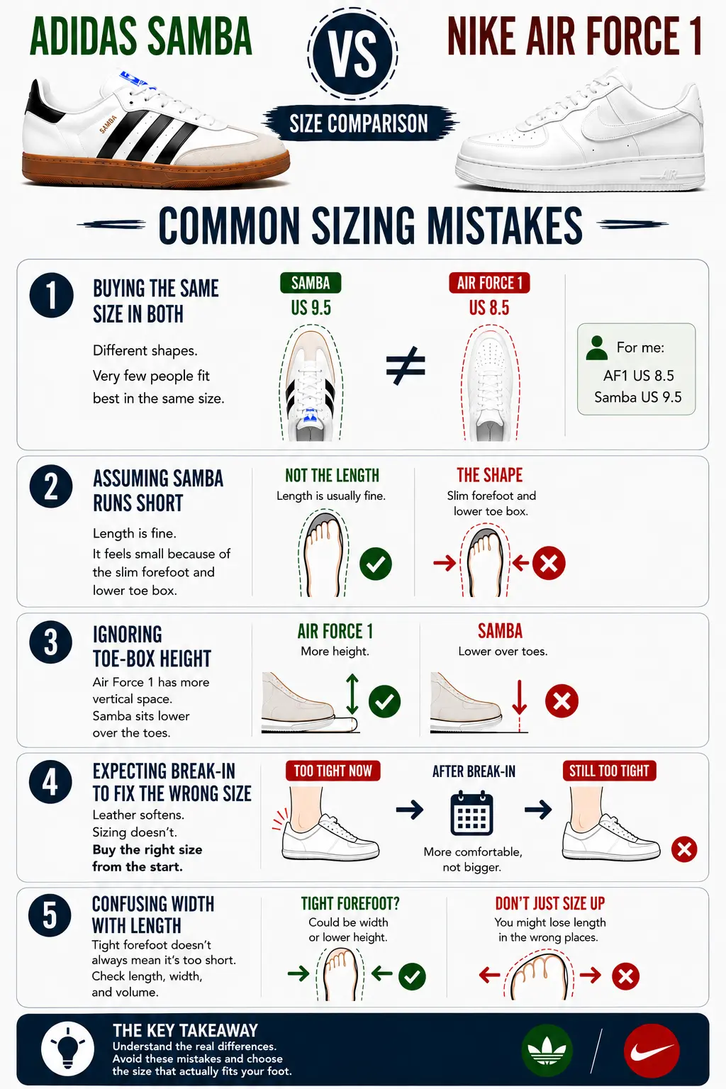 common-sizing-mistakes-between-the-nike-air-force1-and-the-adidas-samba