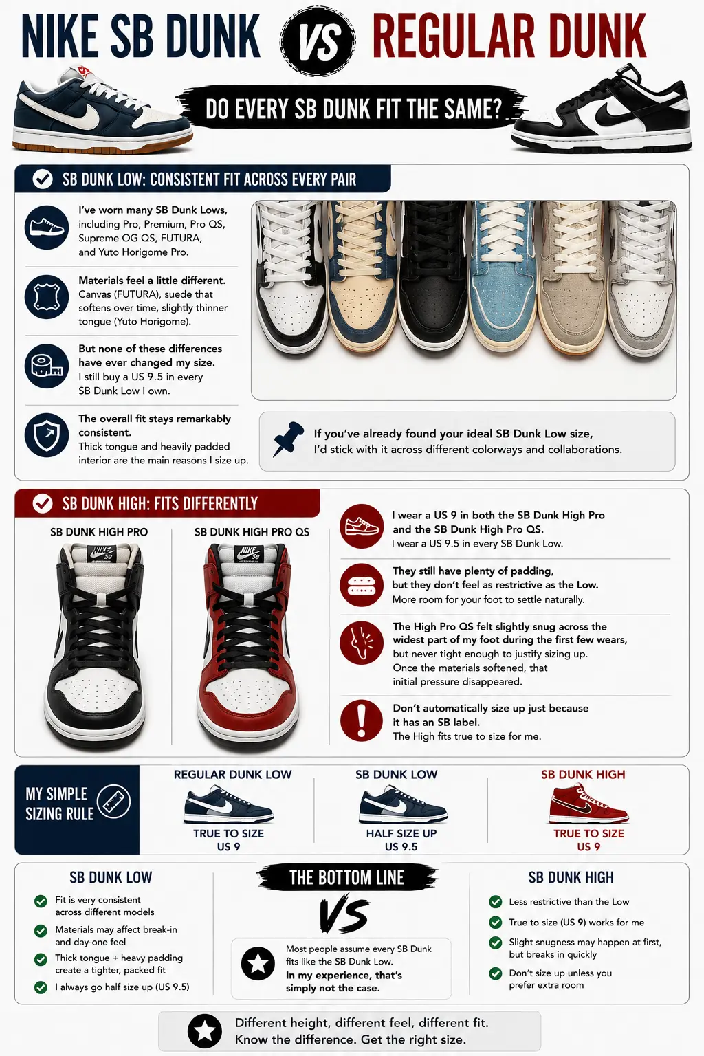 do-nike-dunk-and-sb-dunk-collabs-and-other-versions-fit-the-same