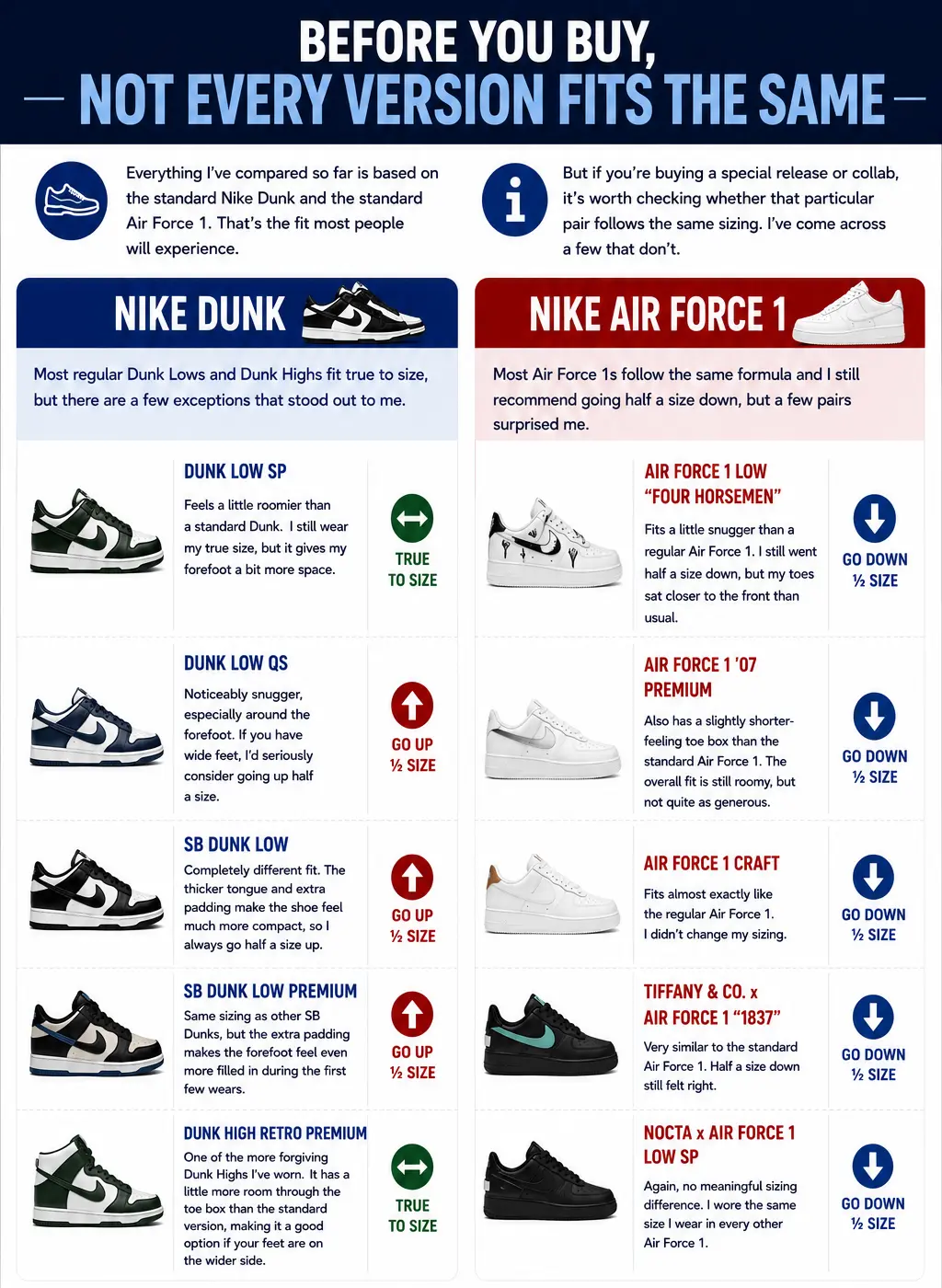 how-nike-air-force-1-and-nike-dunk-collabs-fit