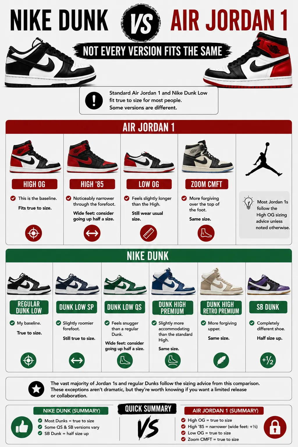 how-nike-dunk-and-air-jordan-collabs-and-other-versions-fit