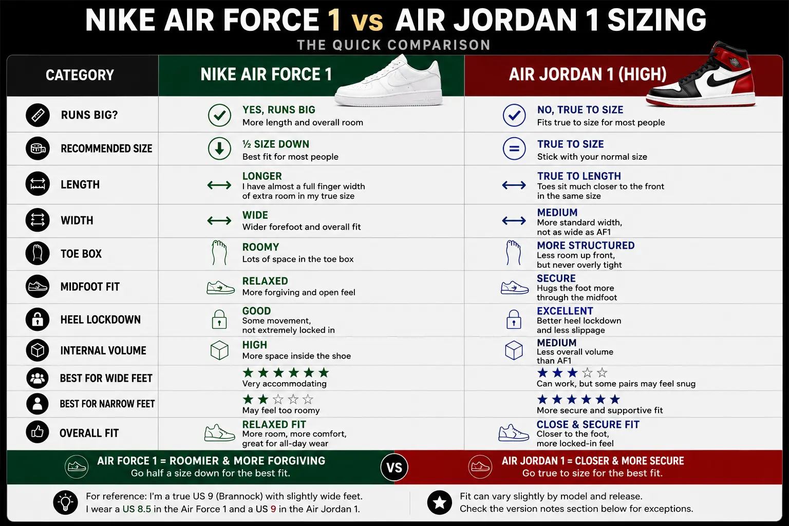 nike-air-force-1-vs-air-jordan-sizing-comparison