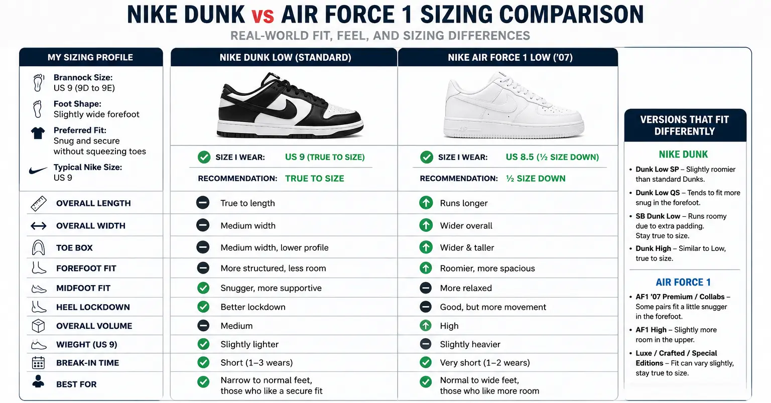 nike-air-force-1-vs-nike-dunk-low-size-comparison