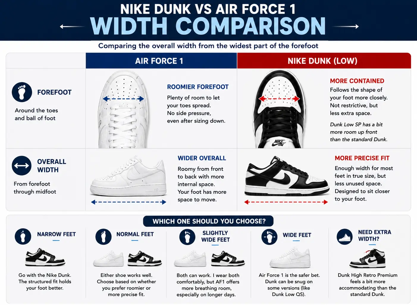 nike-air-force-1-vs-nike-dunk-width-comparison