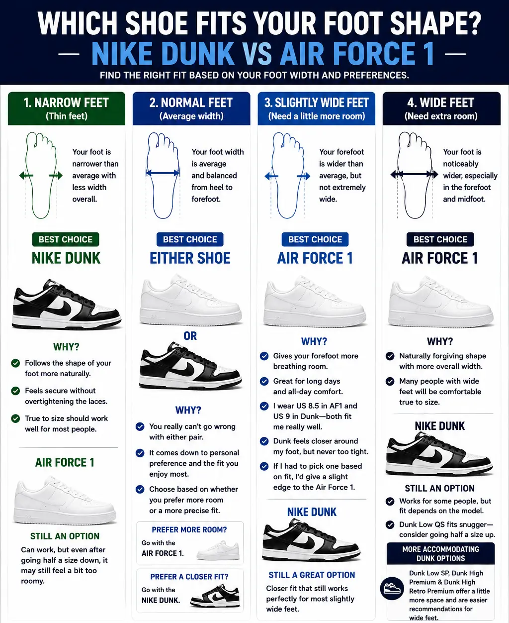 nike-dunk-nike-air-force-1-and-foor-shape