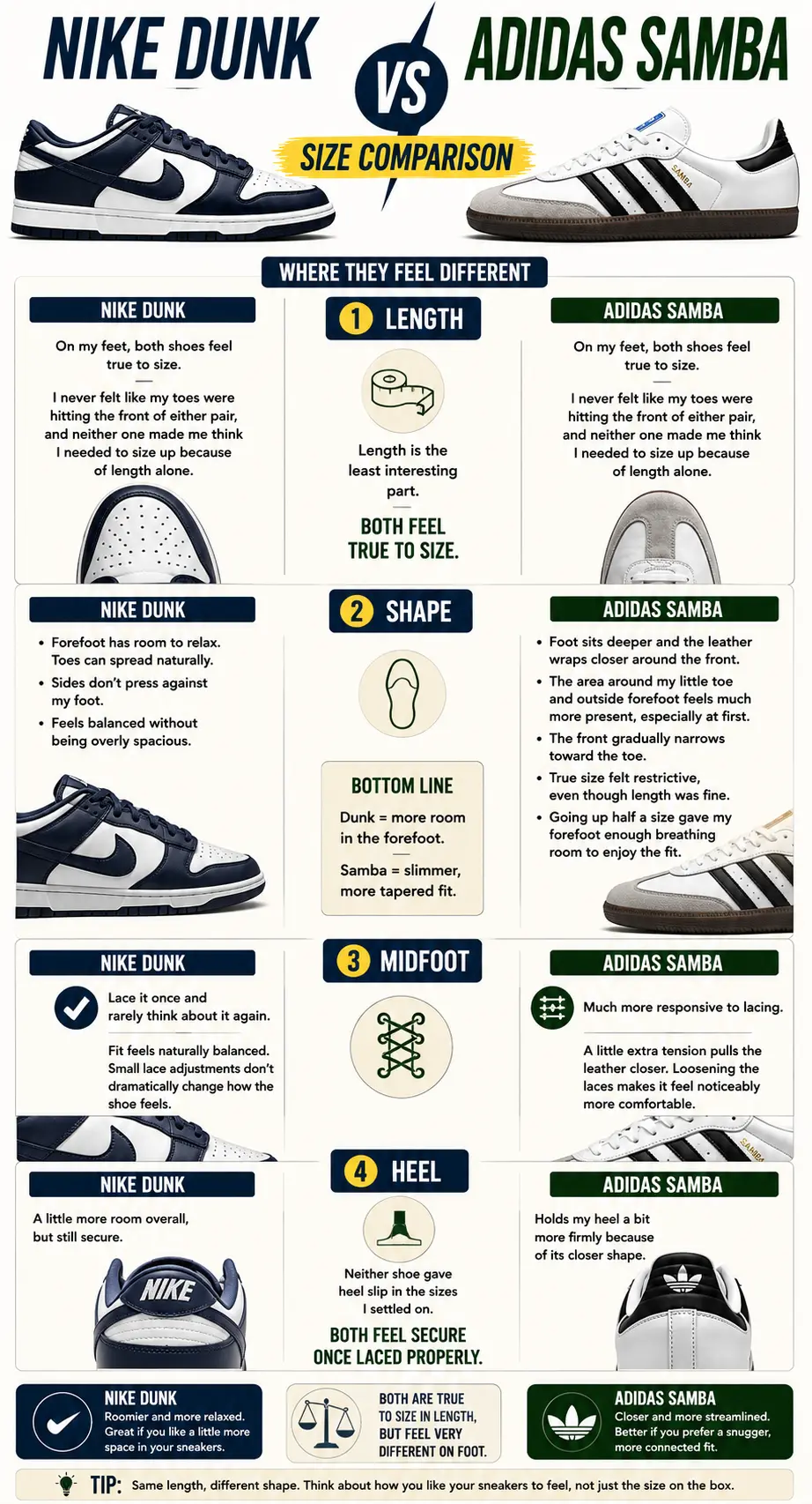 nike-dunk-vs-adidas-samba-fit-comparison