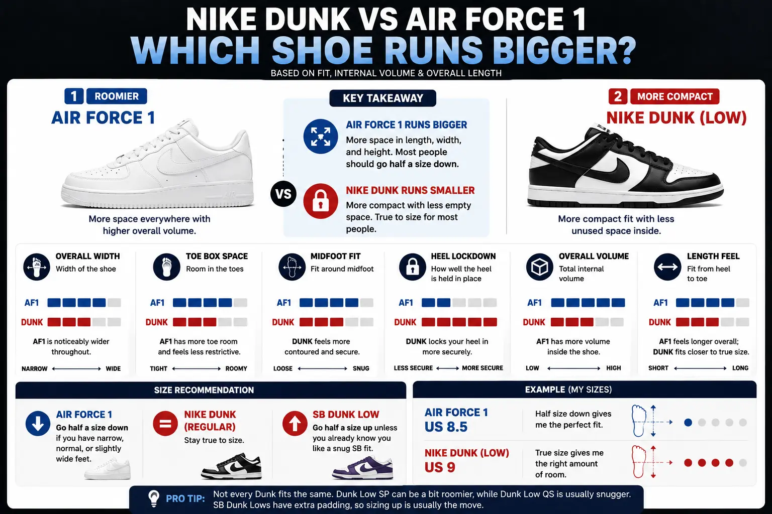 nike-dunk-vs-air-force-1-sizing-comparison-which-shoe-runs-bigger