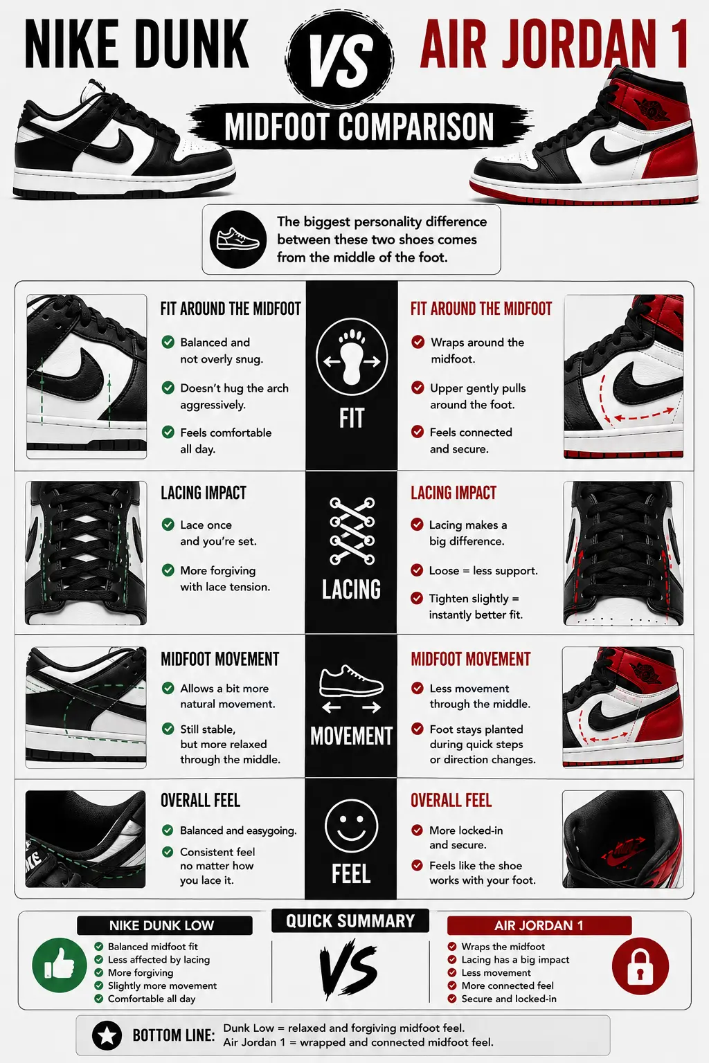 nike-dunk-vs-air-jordan-midfoot-comparison