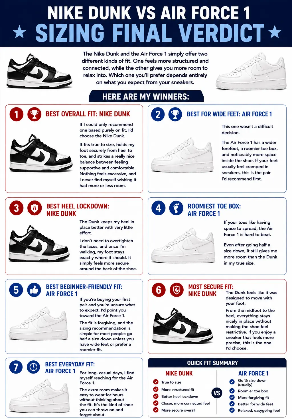 nike-dunk-vs-nike-air-force-1-sizing-comparison-final-verdict