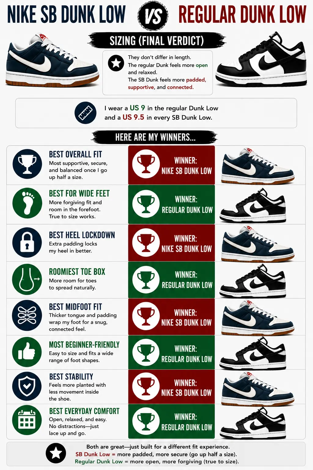 regular-dunk-vs-sb-dunk-fit-comparison