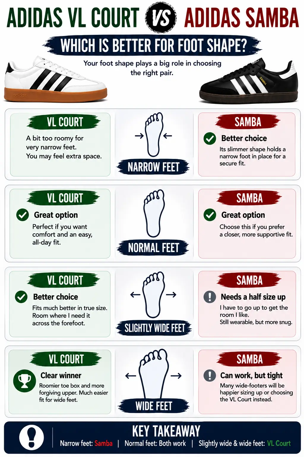 vl-court-vs-adidas-samba-which-shoe-fitseach-foot-shape