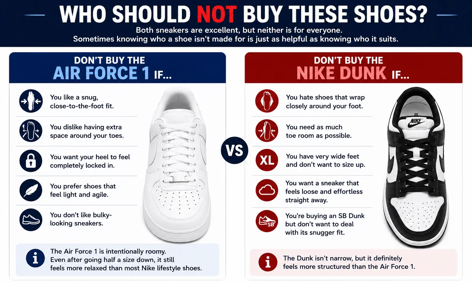 who-should-not-buy-the-nike-dunk-and-air-force-1