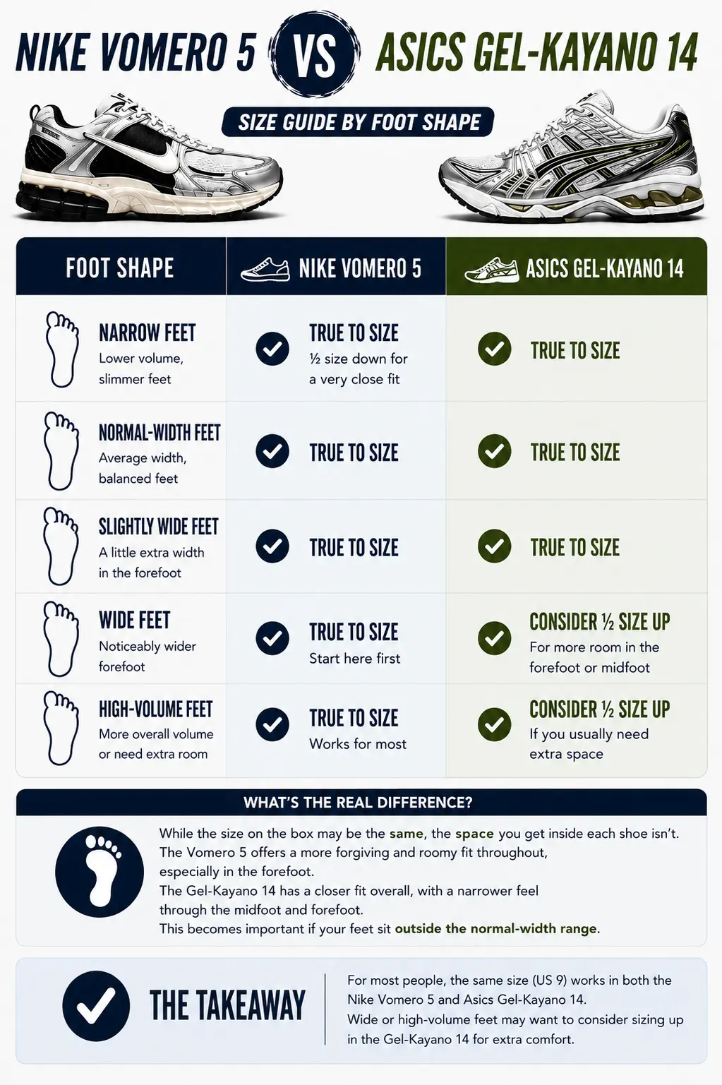 nike-vomero-5-vs-asics-gel-kayano-14-and-foot-shape-