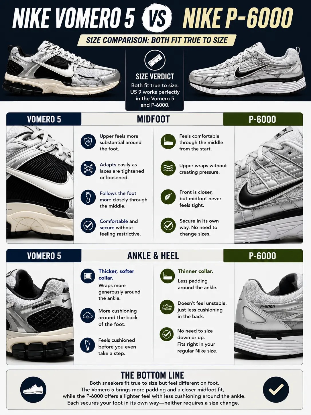 nike-vomero-5-vs-p-6000-midfoot-and-heel-fit-comparison