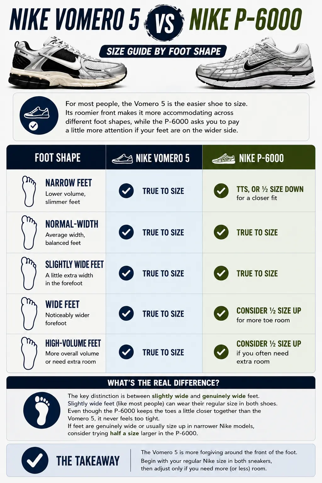 nike-vomero-5-vs-p-6000-size-comparison-in-terms-of-foot-shape