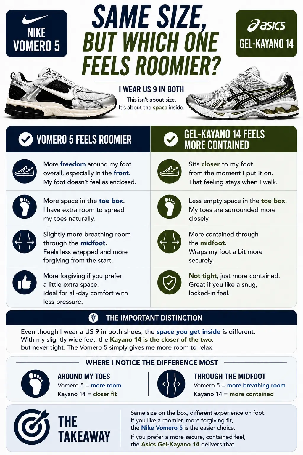 which-sneaker-feels-roomier-nike-vomero-5-or-asics-gel-kayano-14