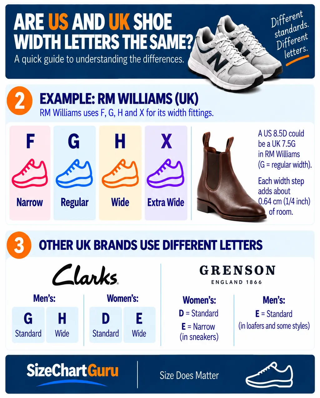 are-uk-and-us-width-letters-the-same